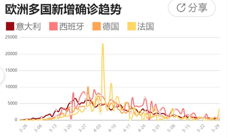 梵蒂冈今日疫情数据，全球关注的微小国度的抗疫进展