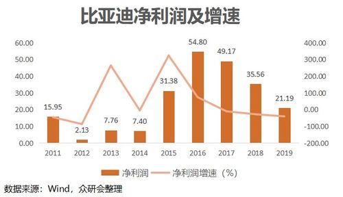 比亚迪在疫情期间运营状况的深度解析