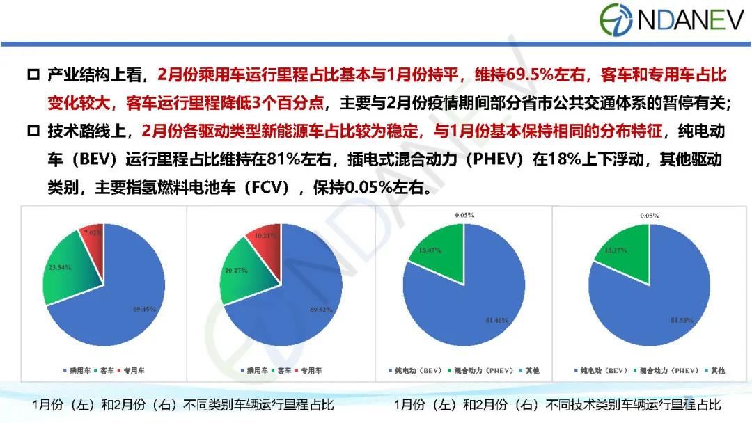 比亚迪在疫情期间运营状况的深度解析