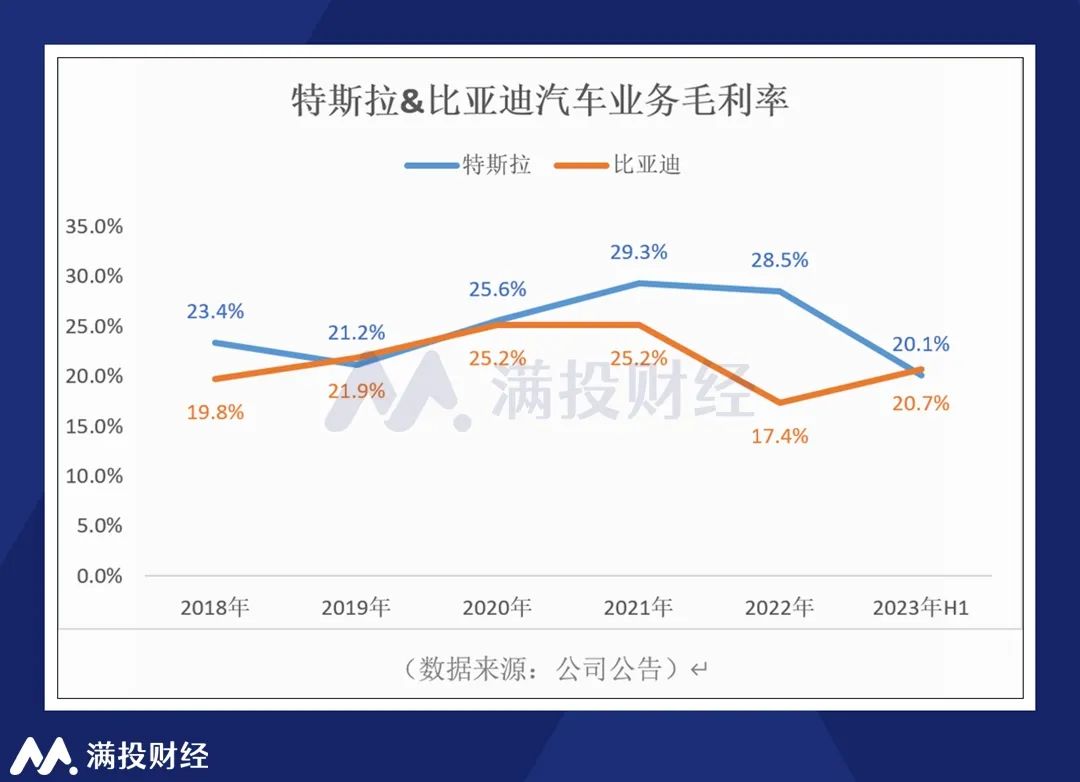 比亚迪在疫情期间运营状况的深度解析