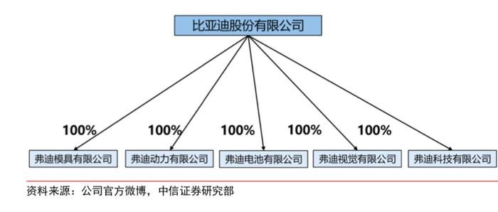 疫情对比亚迪汽车的影响，挑战、机遇与转型之路