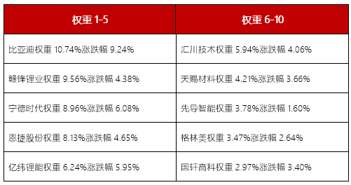 比亚迪公司疫情期间公司战略调整