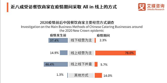 比亚迪公司疫情期间公司战略调整