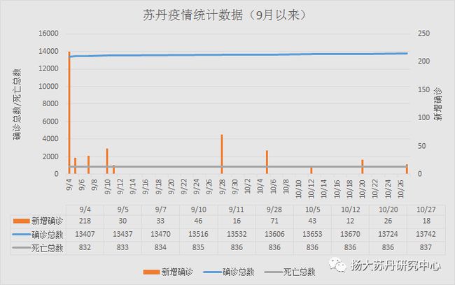 苏丹新冠肺炎疫情的挑战与应对策略