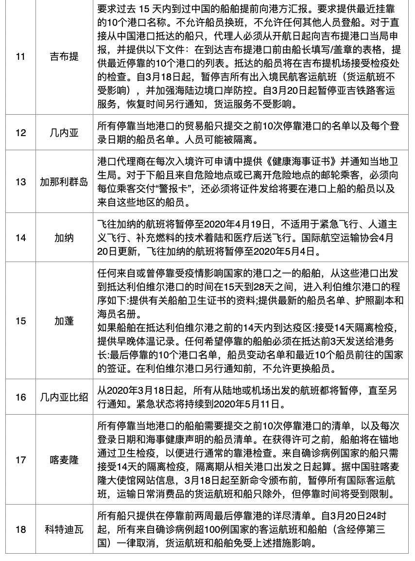 摩洛哥疫情持续恶化，需加强防控措施