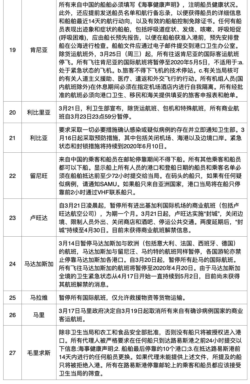 摩洛哥近期疫情发展情况分析