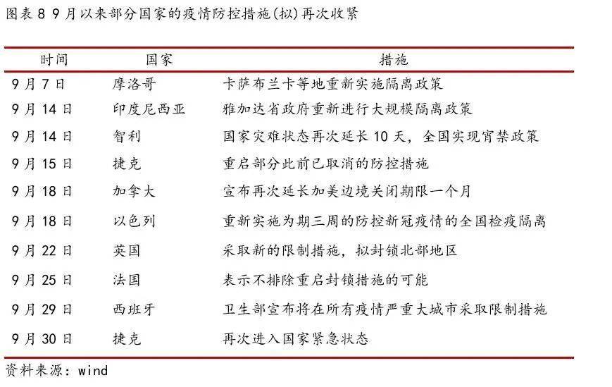 摩洛哥近期疫情发展情况分析