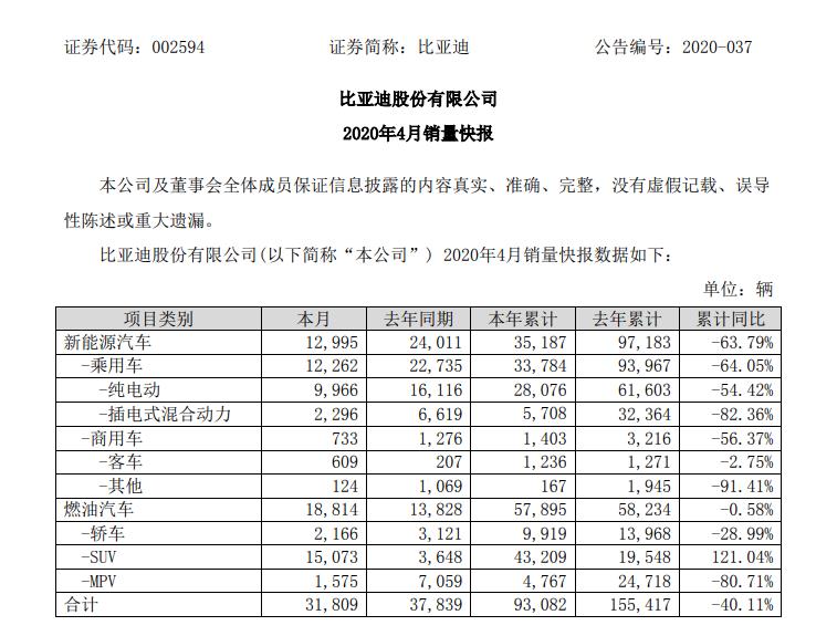 疫情之下，比亚迪的转型与坚守