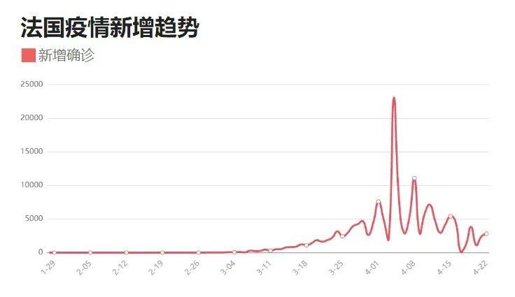 阿尔及利亚疫情今日数据，挑战与应对策略