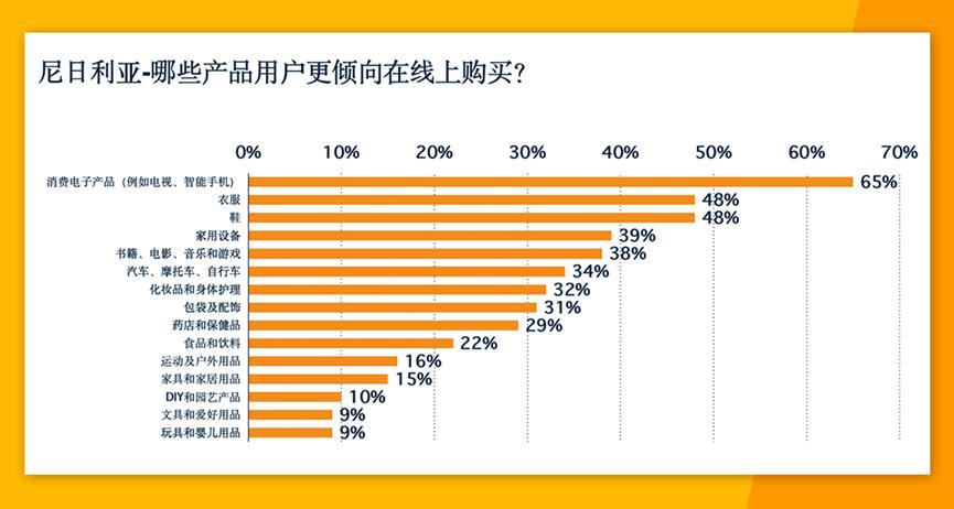 刚果与尼日利亚，疫情最新近况及挑战