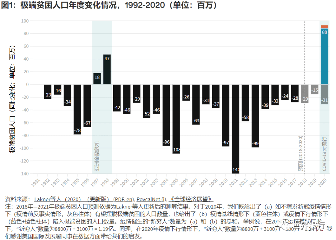 2021年几内亚新冠疫情的回顾与现状