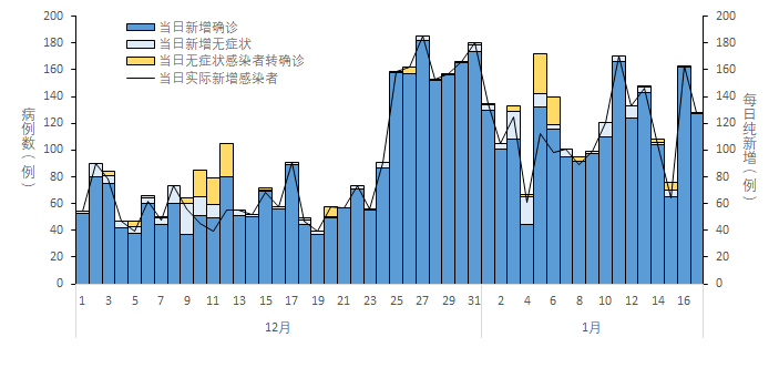 科特迪瓦疫情最新实时数据，挑战与希望并存的抗疫之路