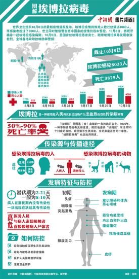 2021年尼日利亚疫情严重性探析