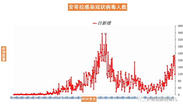 安哥拉新冠疫情最新动态，挑战与应对策略