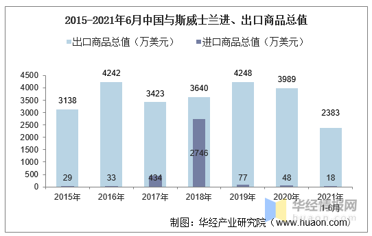 斯威士兰疫情最新消息数据，新增确诊数上升，医疗资源面临巨大压力