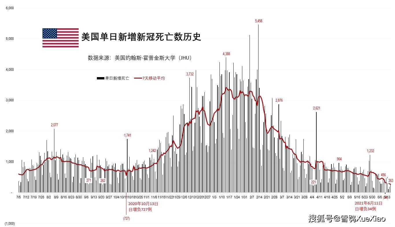 北美洲疫情演变与应对策略解析