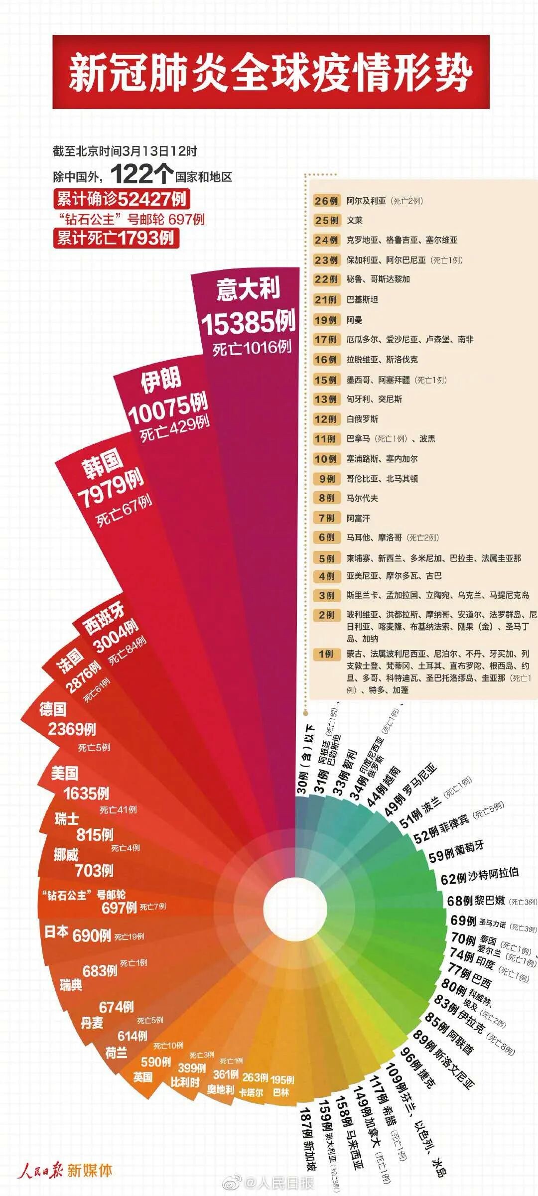 疫情是什么病毒？——从新冠病毒到全球大流行的深度解析