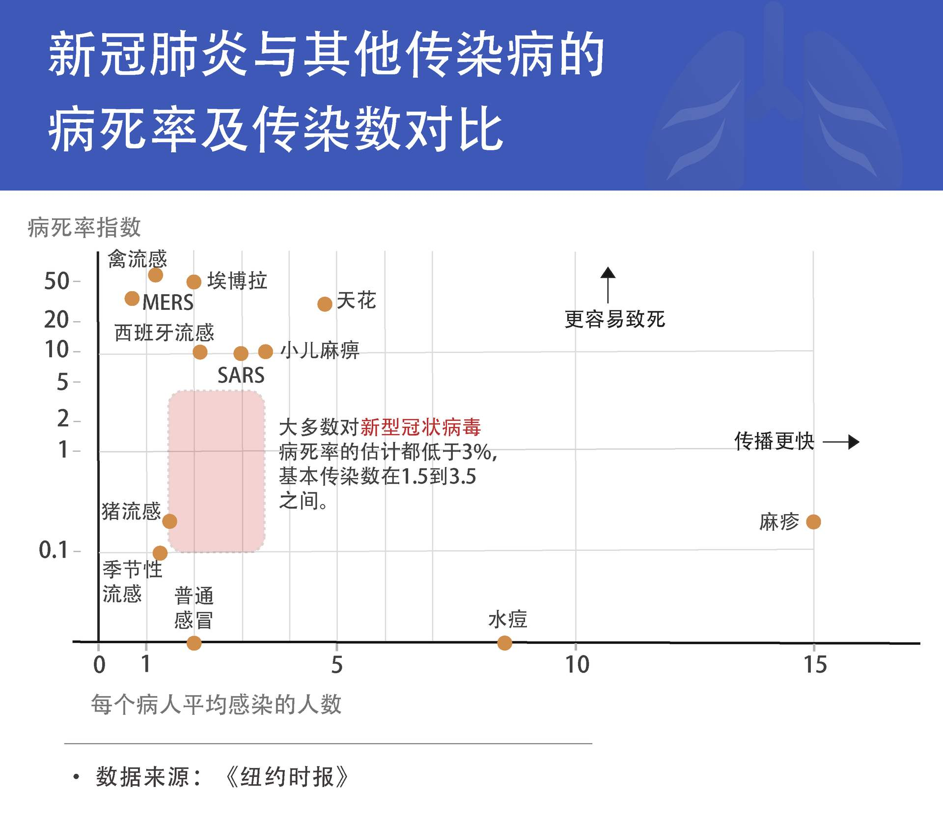 疫情是什么病毒？——从新冠病毒到全球大流行的深度解析