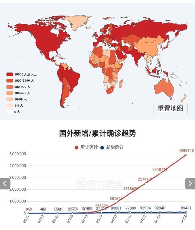 全球疫情最新数据消息，现状、挑战与未来展望