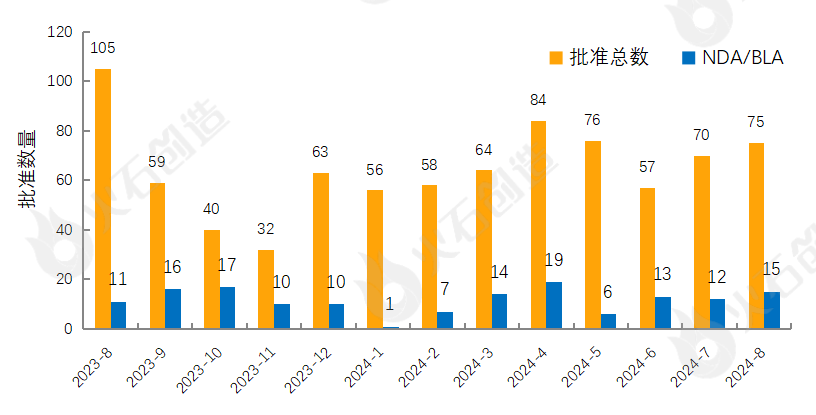 疫情最新数据消息2024年