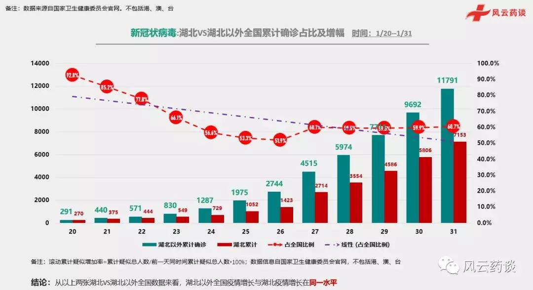 疫情最新数据消息2024年