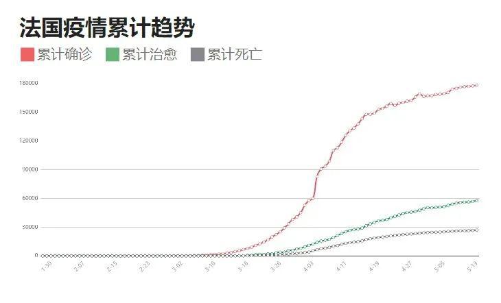 疫情最新数据消息2024年