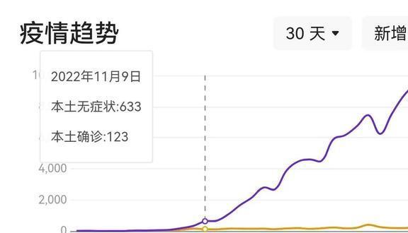 疫情最新数据消息重庆