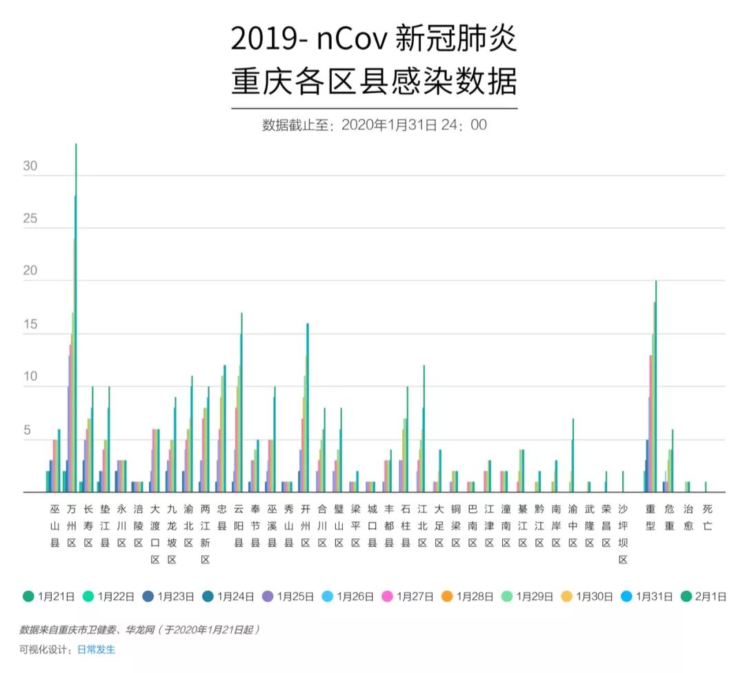 疫情最新数据消息重庆