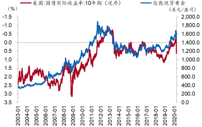 疫情开放时间，几月几日开始的呢？——回顾与展望