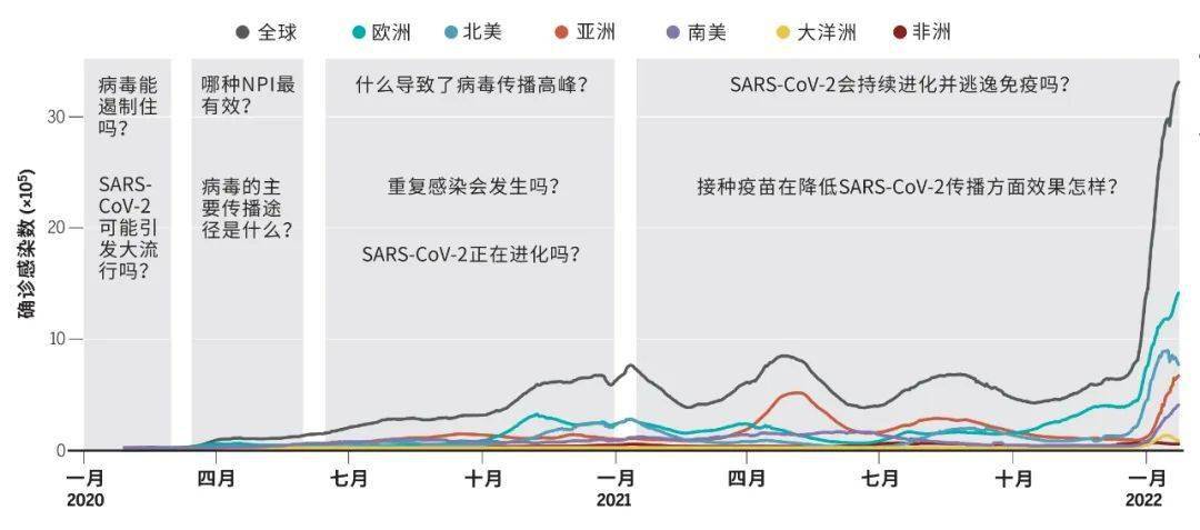 新冠疫情何时开始？追溯全球大流行的起源与时间线