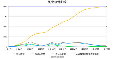 石家庄疫情结束时间预测与回顾