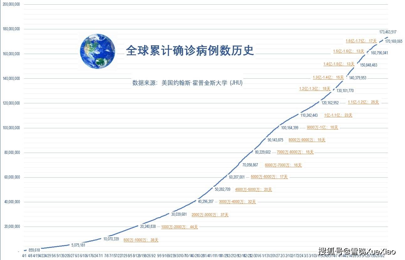 疫情结束时间，全球抗疫的曙光何时到来？