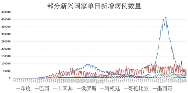 疫情的开始与结束，时间、地点与全球影响