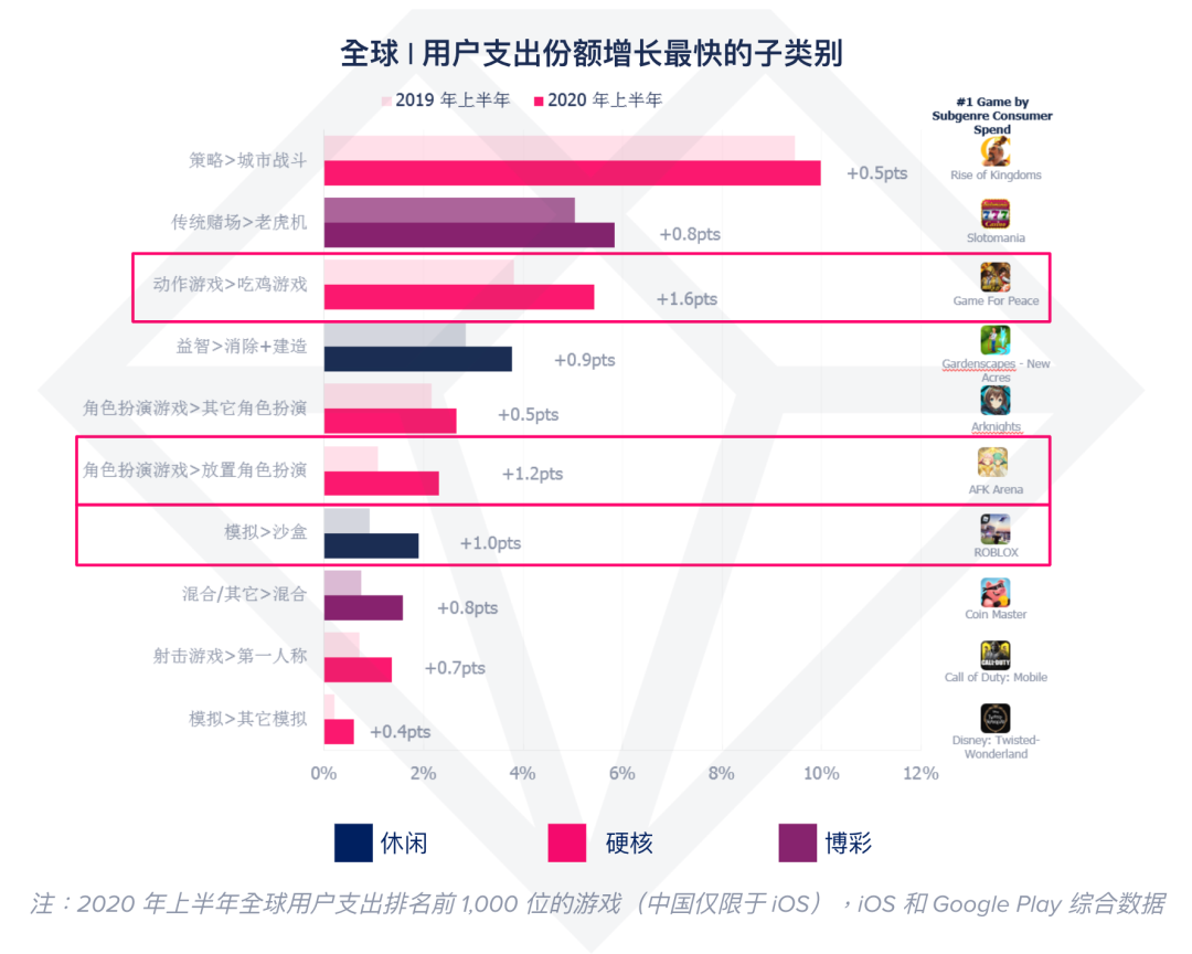 疫情的开始与结束，时间、地点与全球影响