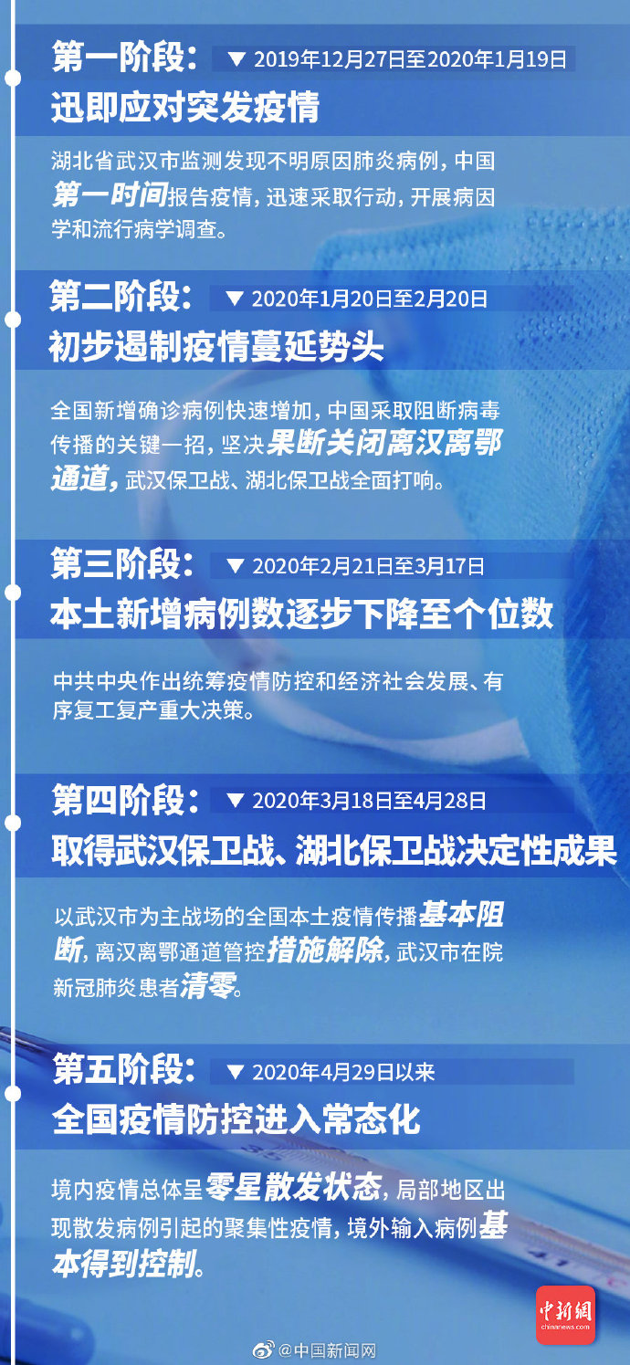 疫情开始与结束时间中国，一场全民战疫的历程