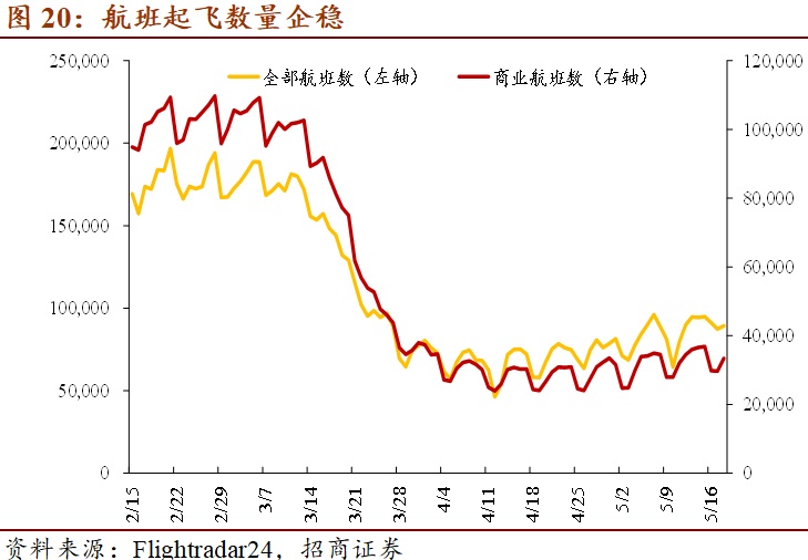 疫情何时开始，何时结束？——全球新冠疫情的回顾与展望