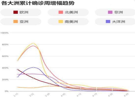 疫情是哪一年放开的？回顾全球抗疫历程与解封之路