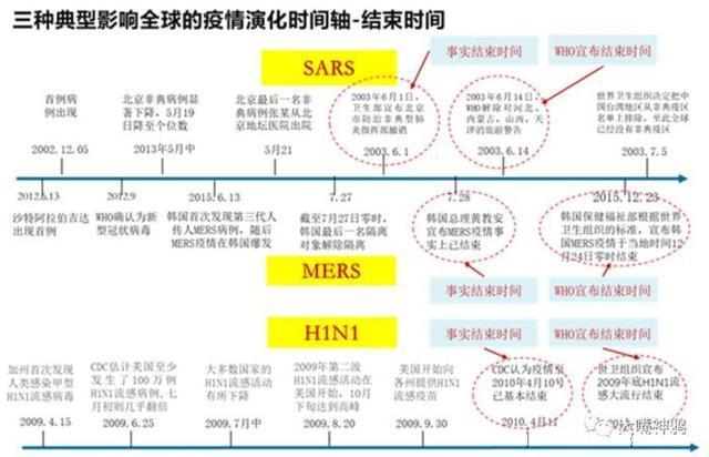 疫情是哪一年放开的？回顾全球抗疫历程与解封之路