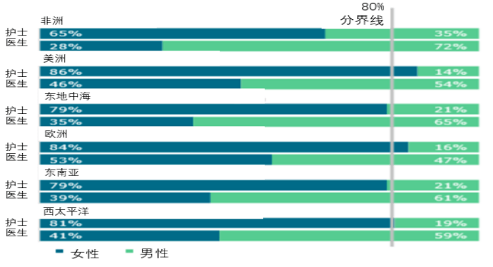 去年疫情肆虐，新冠病毒如何改变世界？