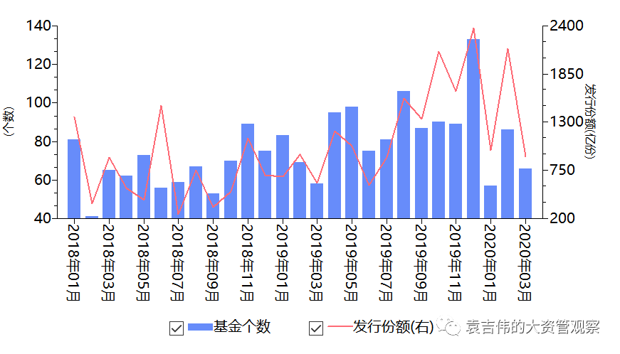 疫情是哪一年了，回顾与反思