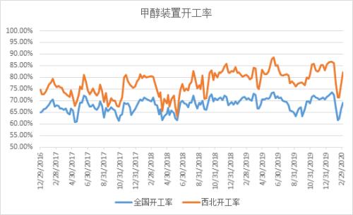 疫情爆发之年，回顾与反思