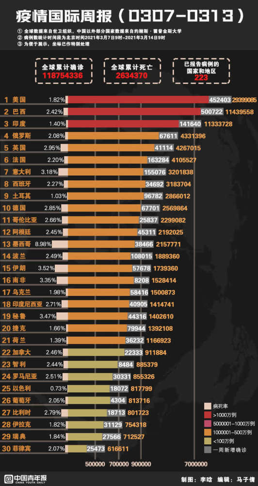 疫情是哪年爆发的？回顾全球新冠疫情的起源与影响