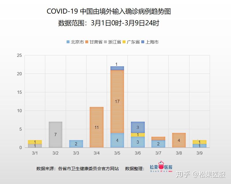 疫情最新数据发布图，解读全球疫情动态与防控策略