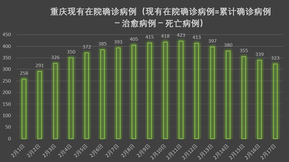 重庆疫情最新数据统计，防控措施与未来展望