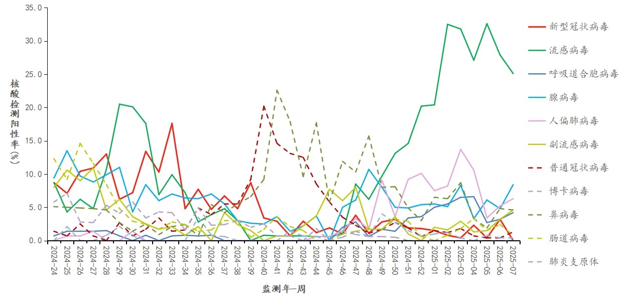 重庆疫情最新数据统计，防控措施与未来展望