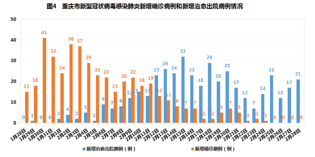 重庆疫情最新实时数据，防控措施与市民生活的双重挑战