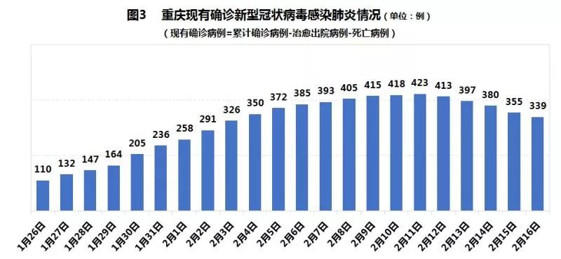 重庆疫情最新实时数据，防控措施与市民生活的双重挑战