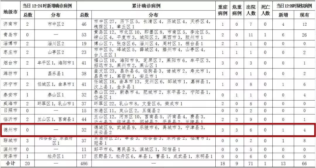 甘肃疫情最新数据消息，今日新增病例情况及防控措施分析