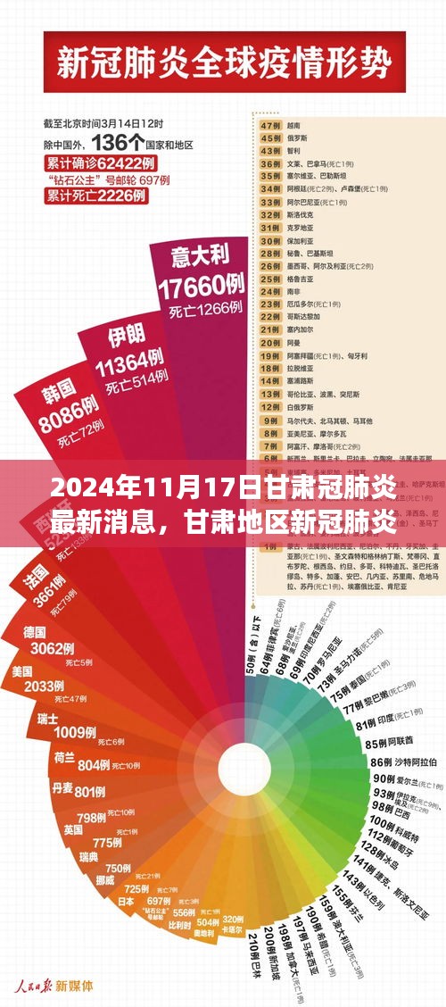 甘肃疫情最新数据情况，防控措施与未来展望