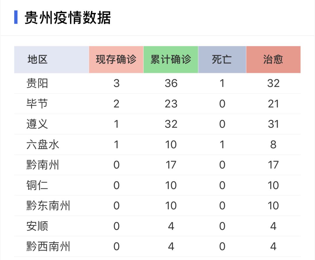 贵州疫情报告最新